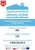 Miliony złotych wsparcia z programu „Czyste Powietrze” w Gminie Babiak