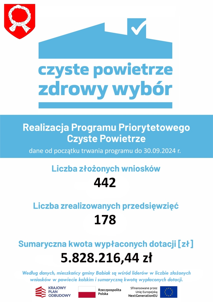 Miliony złotych wsparcia z programu „Czyste Powietrze” w Gminie Babiak