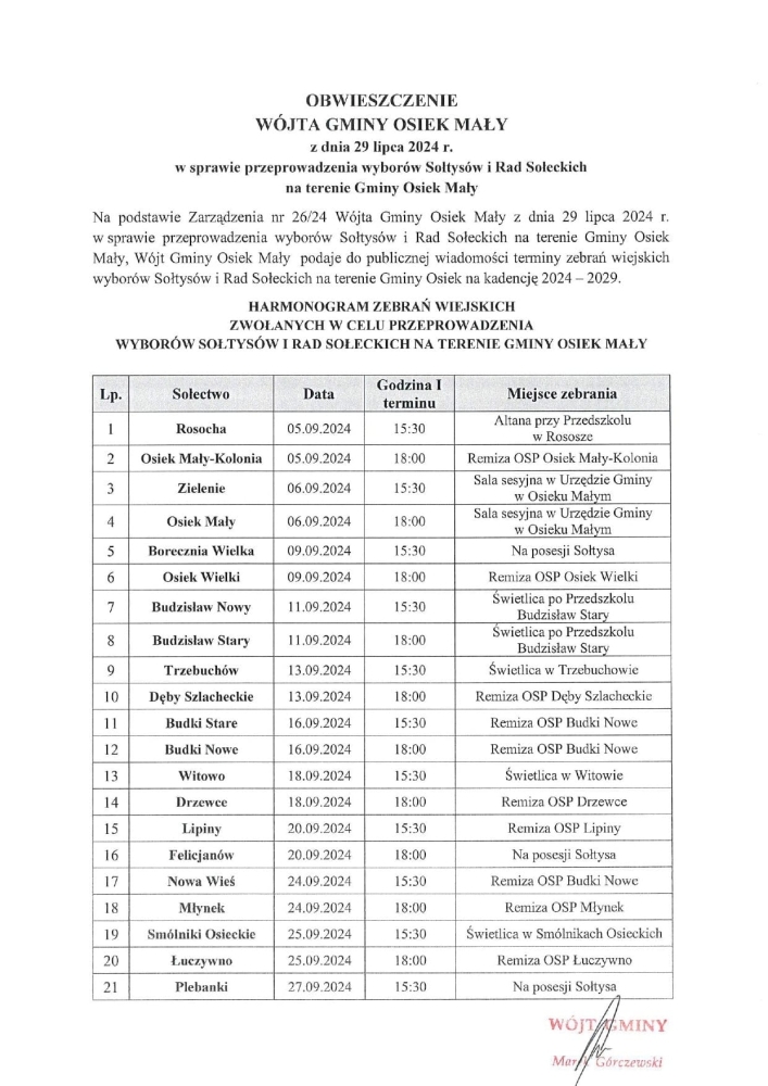 Wybory Sołtysów i Rad Sołeckich w Gminie Osiek Mały: Terminy zebrań wiejskich na kadencję 2024-2029