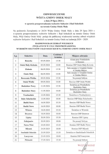 Wybory Sołtysów i Rad Sołeckich w Gminie Osiek Mały: Terminy zebrań wiejskich na kadencję 2024-2029