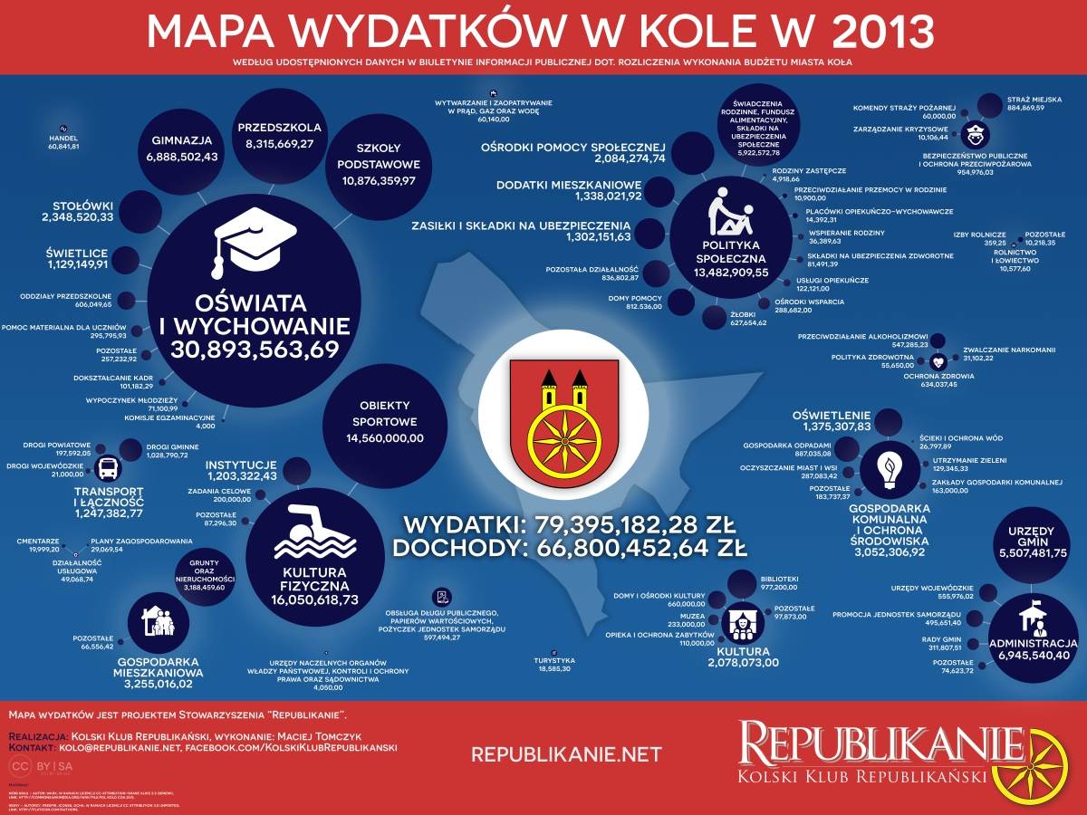 Republikanie opracowali mapę budżetu miasta