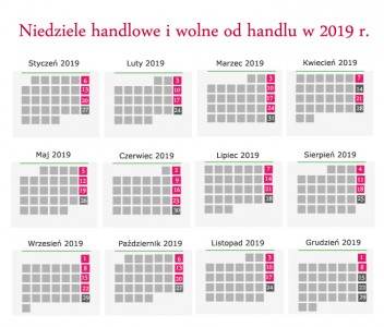 Niedziele handlowe w 2019 roku